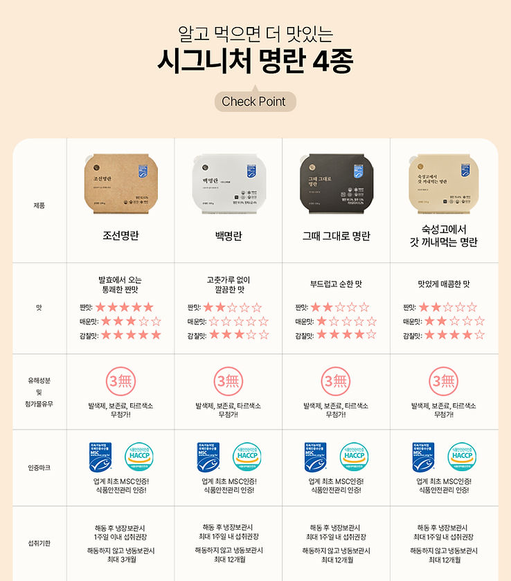 Package 1 : 덕화 명란 겨울 세일 - 튜브 명란 5개 + 시그니처 3개 + 송알송알 1개 | 13% Off